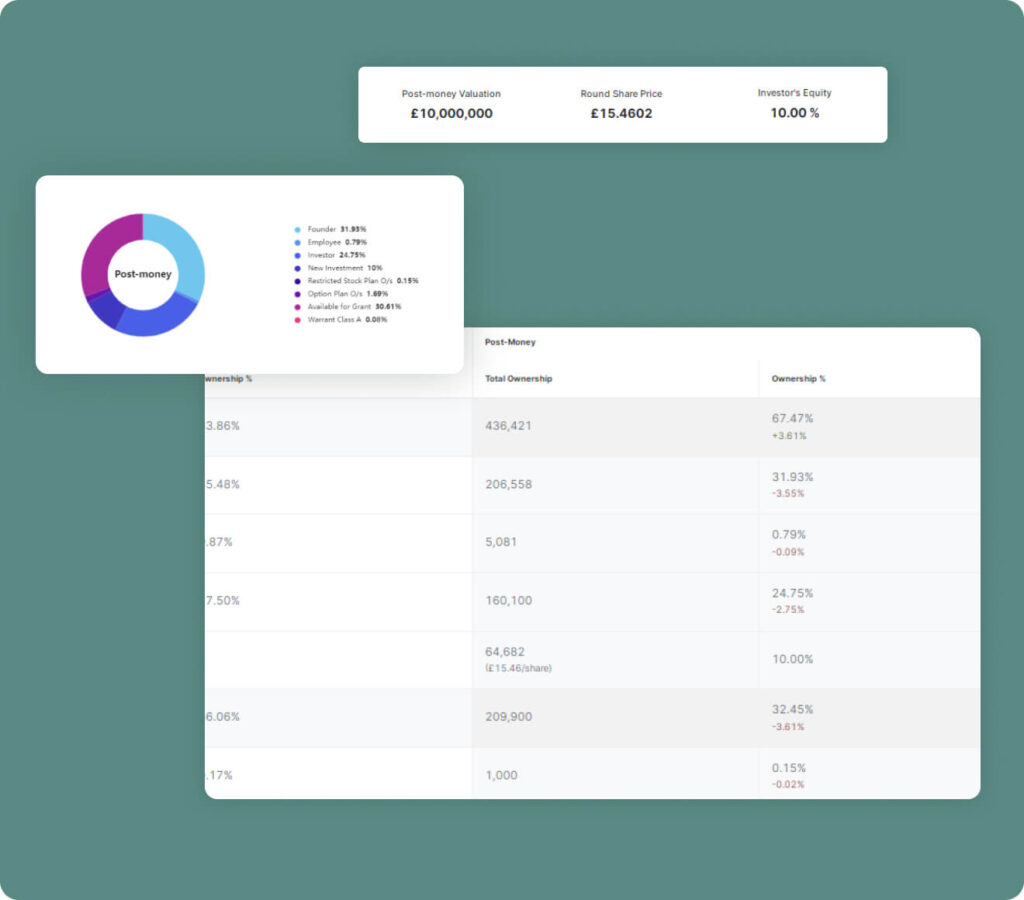 Cap Table Software - Widgets